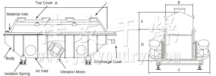 Rectilinear Vibrating-fluidized Dryer